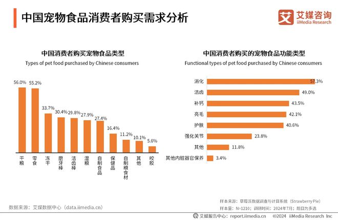 健品十大品牌：麦德氏、卫仕、红狗位列前三麻将胡了模拟器试玩2025年中国宠物保