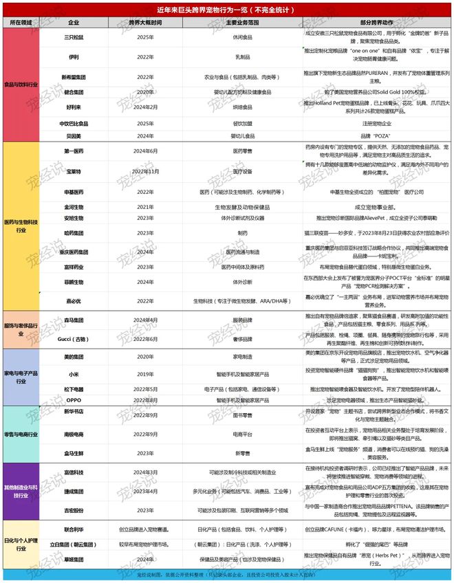 ！三只松鼠靠什么重返宠物食品赛道麻将胡了零食巨头盯上毛孩子口粮(图4)