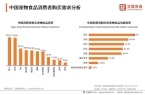 健品十大品牌：麦德氏、卫仕、红狗位列前三