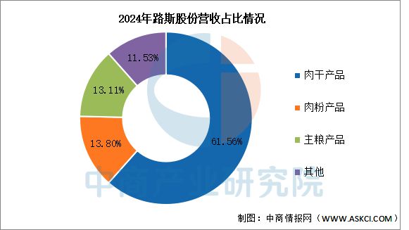 国宠物用品行业市场前景预测研究报告PG麻将胡了试玩平台2025年中(图1)