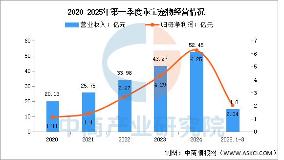 国宠物用品行业市场前景预测研究报告PG麻将胡了试玩平台2025年中(图10)
